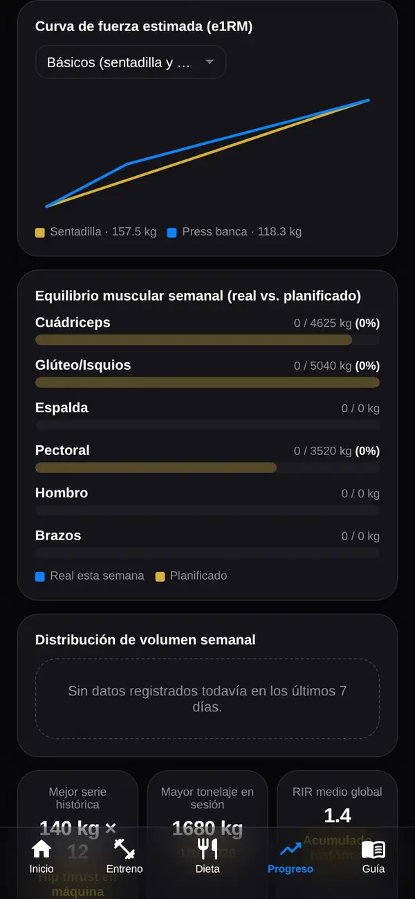 Curva de fuerza y volumen semanal en la app LuxFigure